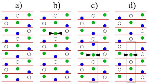 Unveiling the Defect Structure of Lithium Niobate with Nuclear Methods