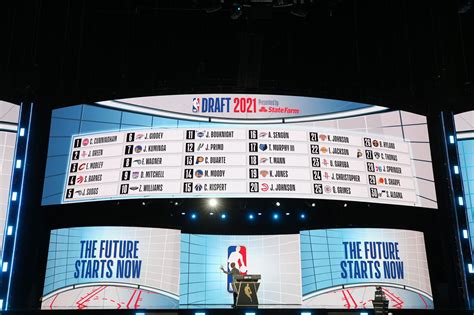 Lakers trade for pick No. 35 from Magic in 2022 NBA Draft