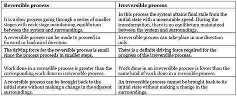 First Law of Thermodynamics - Chemistry Class 11 - NEET PDF Download