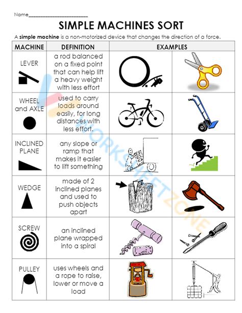 Simple Machines Printable Worksheets 的图像结果