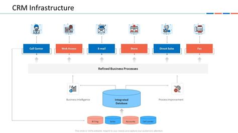 Customer Relationship Management 的图像结果