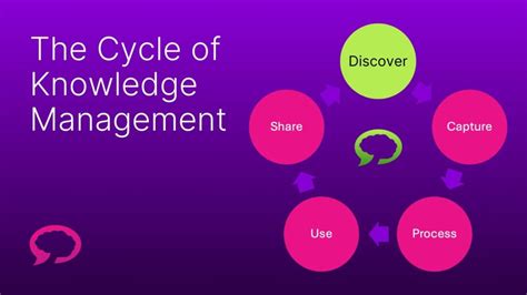 Image result for Developing Knowledge