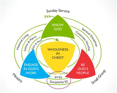 Image result for Exploring Discipleship
