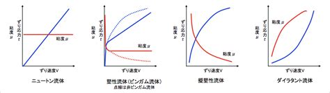 日本富士FUJI粘度计测量原理-上海伊里德自动化有限公司