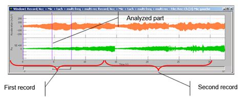 Image result for Palms Wizard Connection