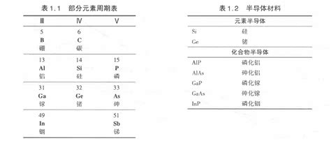 半導體 的图像结果