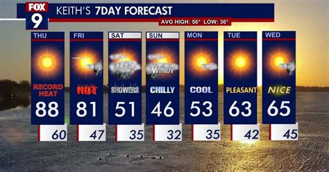 Minnesota weather: Another record set for high temp on Thursday | FOX 9 ...