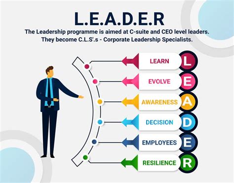 Entry #122 by ShammyAktar66 for Build an infographic for the acronym L ...