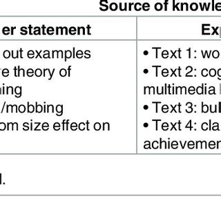 Image result for Split-Plot Design Model