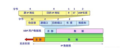 Ping Linux 的图像结果