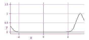 Image result for Wave Interference Animation