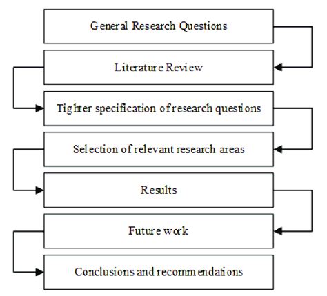 Image result for Work Steps. Sample
