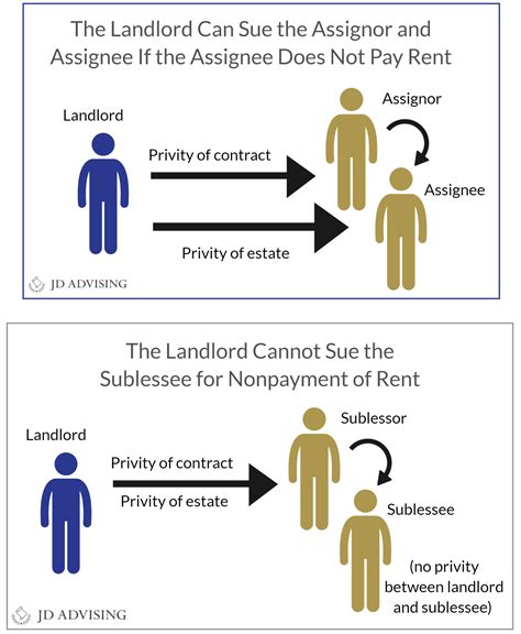 Chapter 13: How to Conquer Real Property on the California Bar Exam