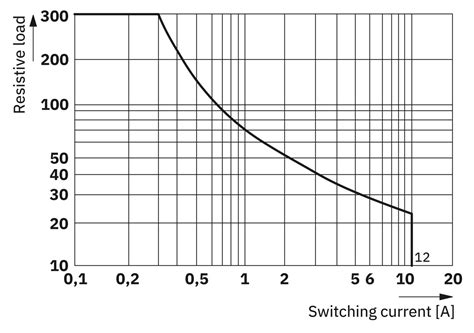 RL-EE-IR/L- 12DC/2X21 - Single relay - 1585415 | Phoenix Contact