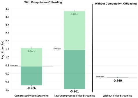 DeepBrain: Experimental Evaluation of Cloud-Based Computation ...