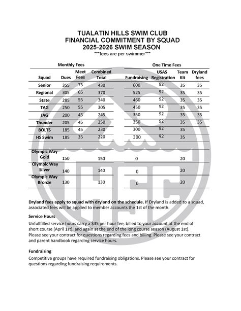 Swim Program Costs