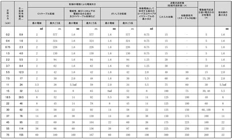 Image result for Binary Step Function Control System