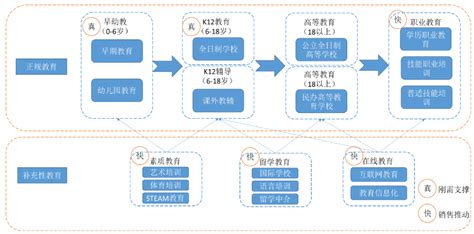 中国K12教育产业链及行业重点企业分析（附产业链全景图）-中商情报网