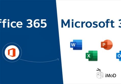 Image result for Office Setup Help