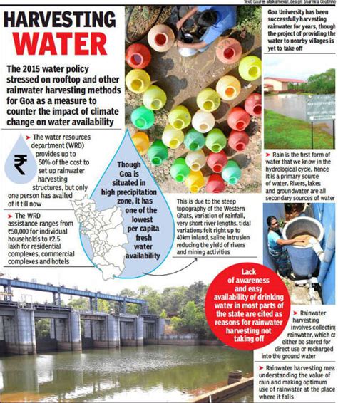 As Goa thirsts, state’s water policy remains paper tiger | Goa News ...