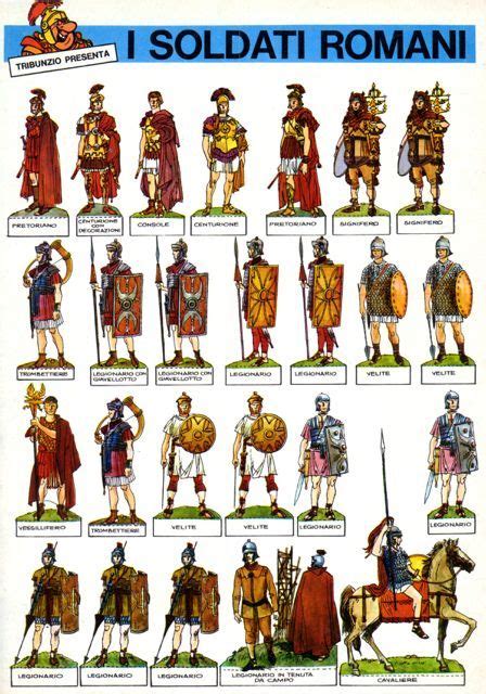 Roman military hierarchy chart - Artofit