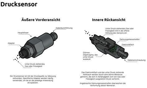 Image result for Drucksensor Funktion