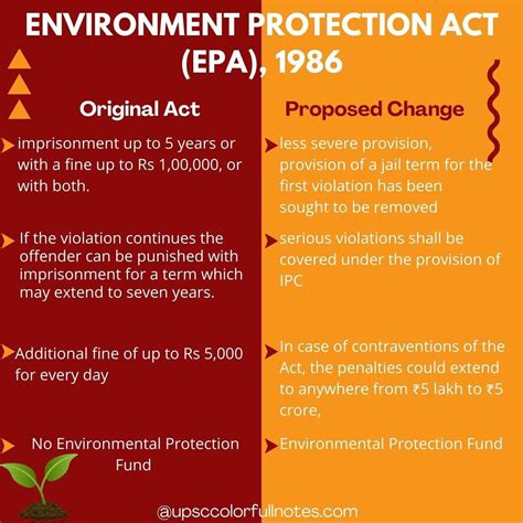 Environmental Protection Act Meaning