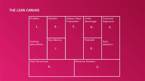 Image result for Lean Canvas Tutorial