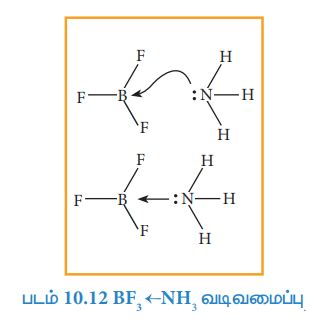 ஈதல் சகப்பிணைப்பு - வேதிப் பிணைப்புகள் | வேதியியல் | Coordinate ...