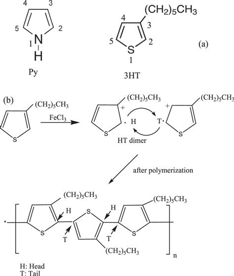 Image result for Pybrop