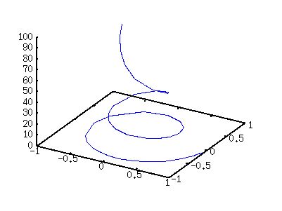 Image result for Gnuplot> Splot 3 Columns
