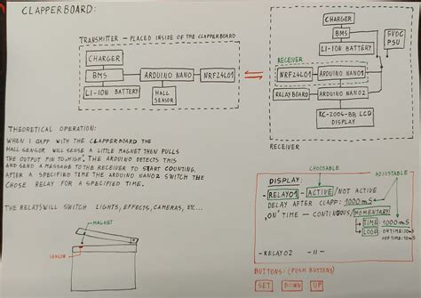 Image result for Arduino Menu
