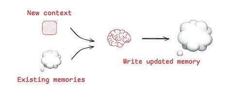 Optimizing LangChain AI Agents with Contextual Engineering
