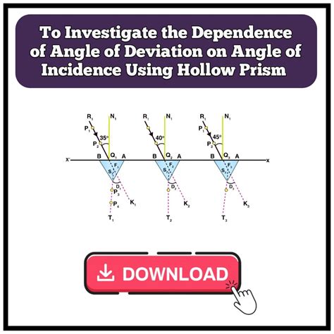 To Investigate the dependence of the angle of deviation on the angle of ...