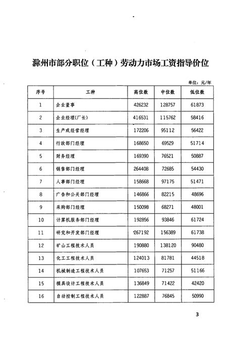 滁州最低工资标准2020调整最新消息,滁州最低工资是多少