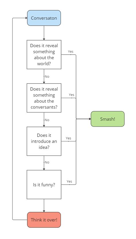 Image result for Tutorial Dialogue Game