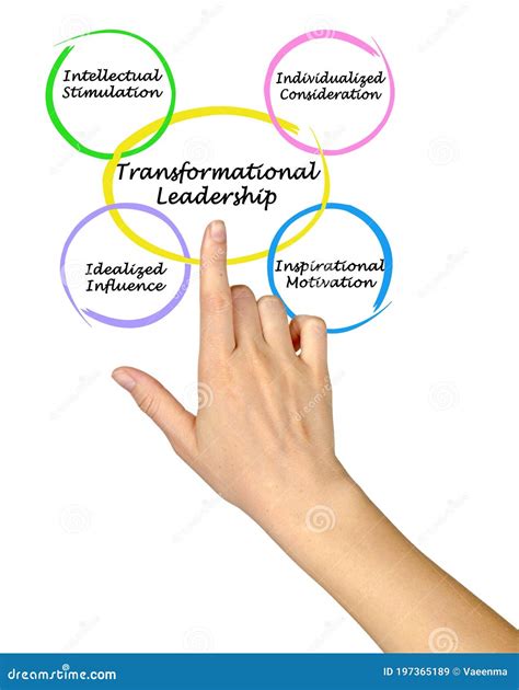 Transformational Leadership 的图像结果