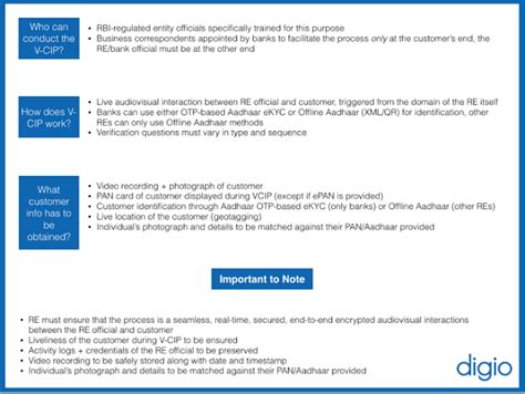 RBI’s Updated KYC Guidelines: All You Need to Know
