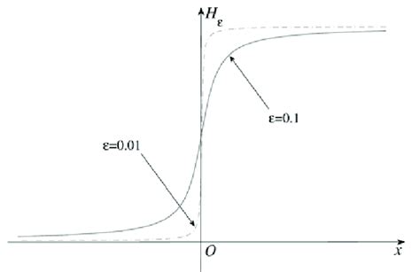 Image result for Beam Deflection Using Heaviside Method