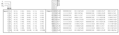 Programming Inputs Outputs 的图像结果