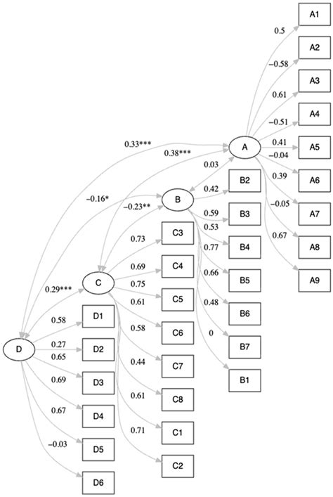 Cultural Adaptation, Translation and Psychometric Validation of a ...