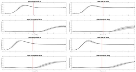 Applied Sciences | Special Issue : Movement Biomechanics and Motor Control