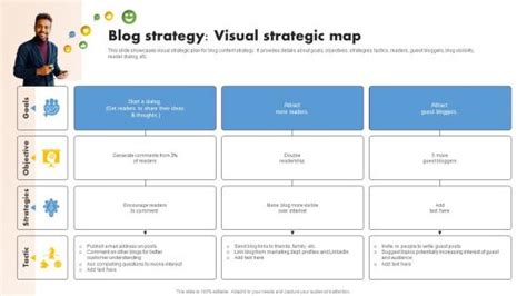 Image result for Blog Strategy Template