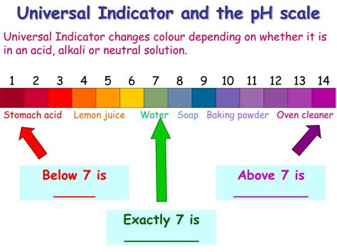 Image result for Universal Indicator Acid