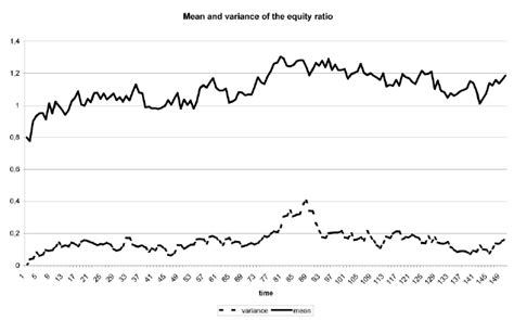 Image result for Example of Variance