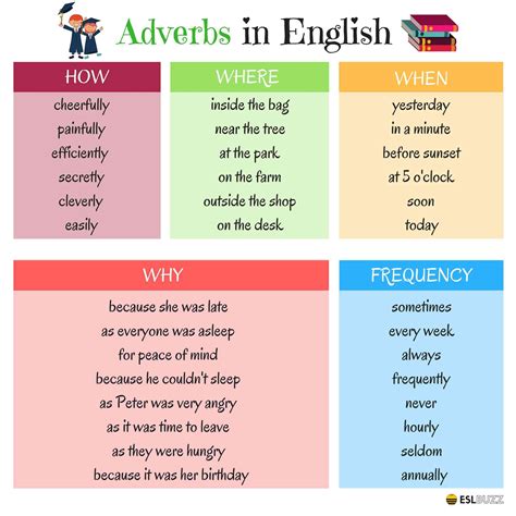 three different types of advers in english, with the words on each one