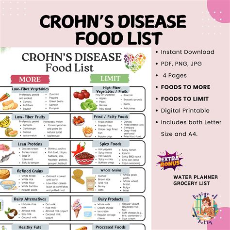 Crohns Disease Diet Food List and IBD Food Chart, Anti Inflammatory Low Fat Low Fiber Foods for ...