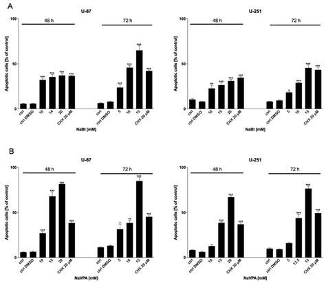 Synergistic Anticancer Effect of Glycolysis and Histone Deacetylases ...