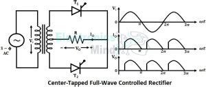 Image result for Controlled Rectifier