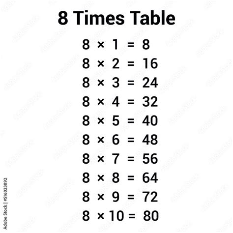 Image result for 85 Times Table Chart
